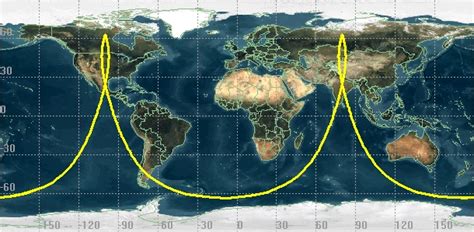 orbital mechanics - Difference between Tundra and Molniya orbits ...