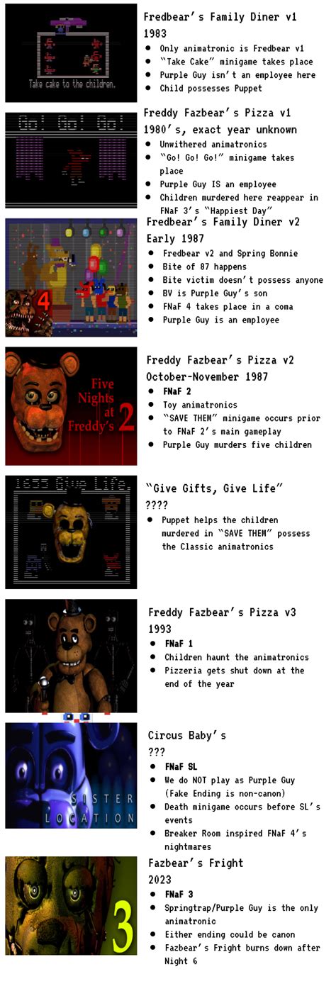 Fnaf games chronological order