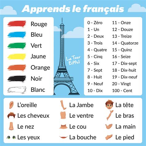 French lessons wall art! - Creativo - Wirral Graphic Design