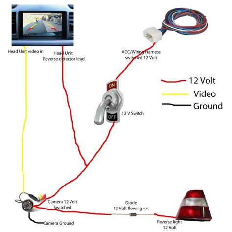 Wiring A Reverse Camera To Head Unit