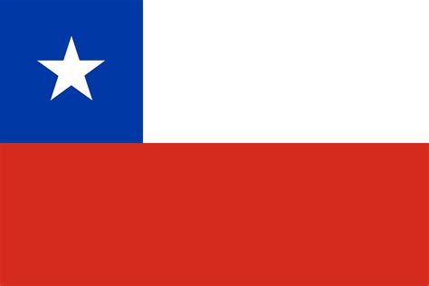 Chile flag vs Texas flag - Flagsmore.com