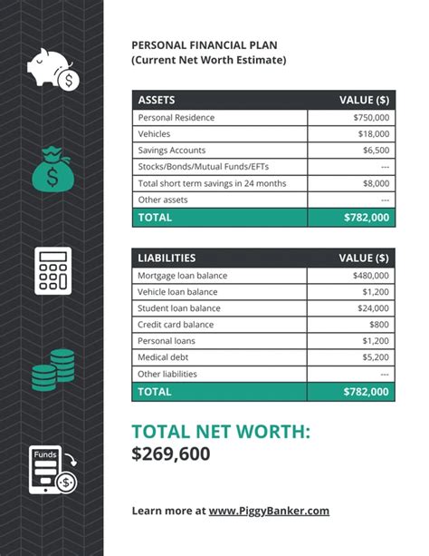 Cuadro de tabla de planificación financiera personal - Venngage