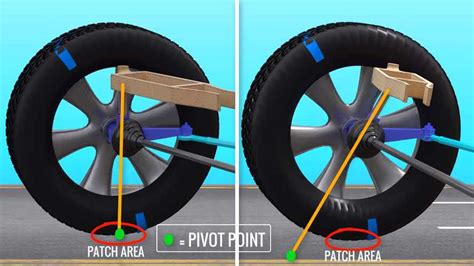 Here's Why The Front Wheels Automatically Return To Center