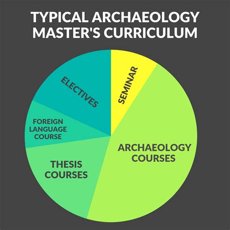 What Can I Do With an Archaeology Degree? - DegreeQuery.com