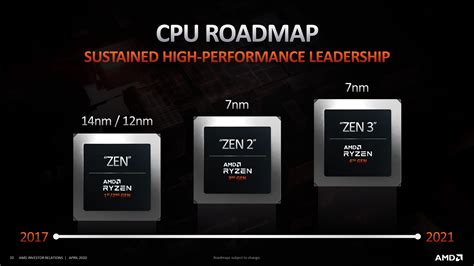 AMD Ryzen 5000 'Cezanne' With Zen 3 CPU & RDNA2 GPU Leaked