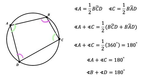 Inscribed Angles & Intercepted Arcs: Geometry - Math Lessons