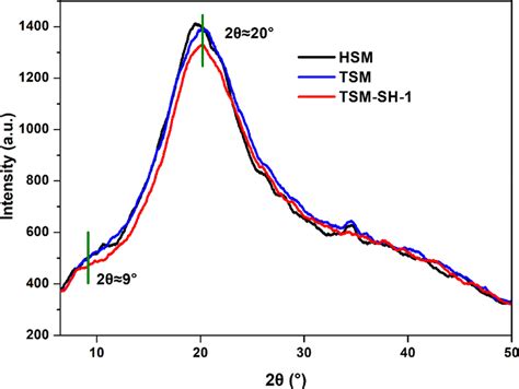 Xray Diffraction Xrd Patterns And Raman Spectra Of Hydrogenated | sexiezpix Web Porn