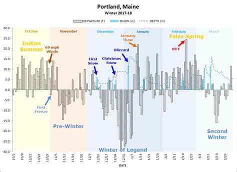 winter overview portland maine - Granite Geek