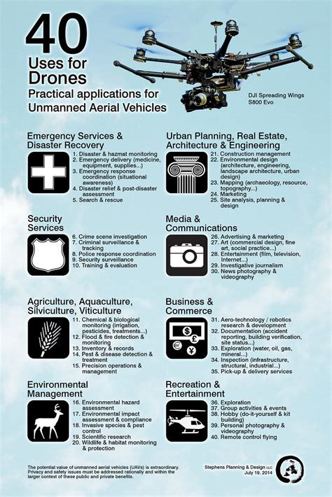 40 Uses for Drones | Practical applications for unmanned aer… | Flickr