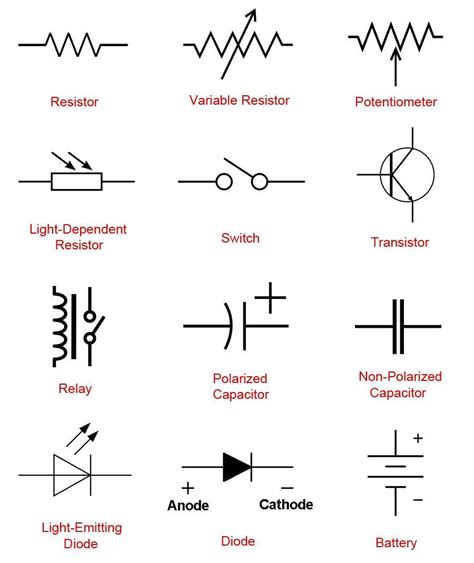 electronic symbols | Basic electrical engineering, Basic electronic circuits, Electrical symbols