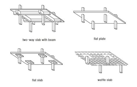 An Understanding of Structure in 2-Way Slab System