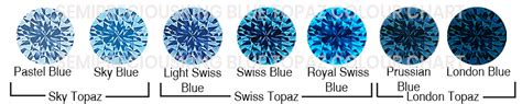 Buy Swiss Blue Topaz Loose Gemstones Online - Authentic And Direct Source