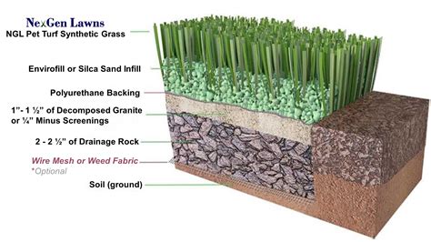 NexGen Lawns Artificial Grass For Dogs - K9 Synthetic Grass for Dogs