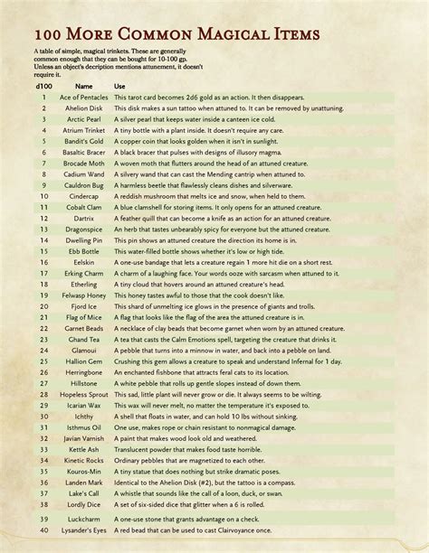 The Grinning Wyrm D&D — 100 more common magical items, since the first ...