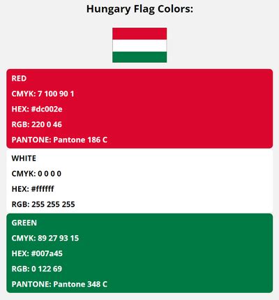 Hungary Flag Colors | HEX, RGB, CMYK, PANTONE COLOR CODES OF SPORTS TEAMS