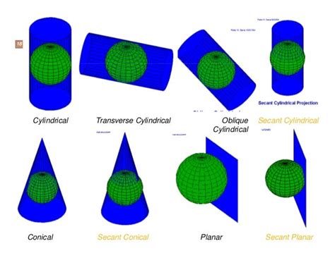 What is the planar projection? - powerpointban.web.fc2.com