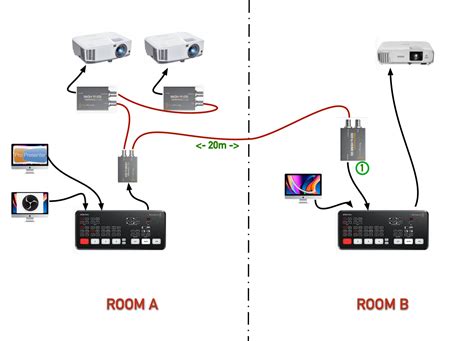 Blackmagic Forum • View topic - Atem to Atem to Projector - not working