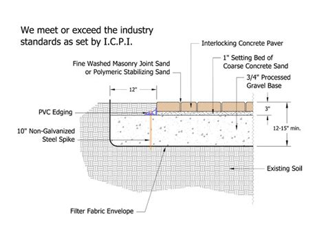 How to Install Pavers in CT