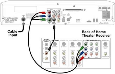 10+ Home Theater Wiring Diagram | Home theater wiring, Home theater system, Home theater