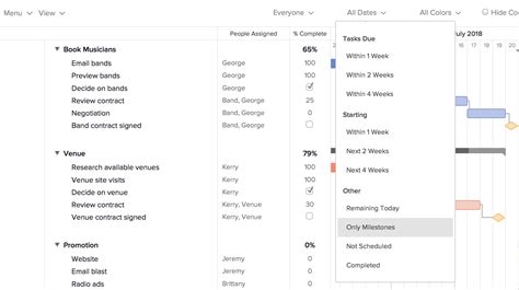 8 Easy Milestone Examples for Better Project Management