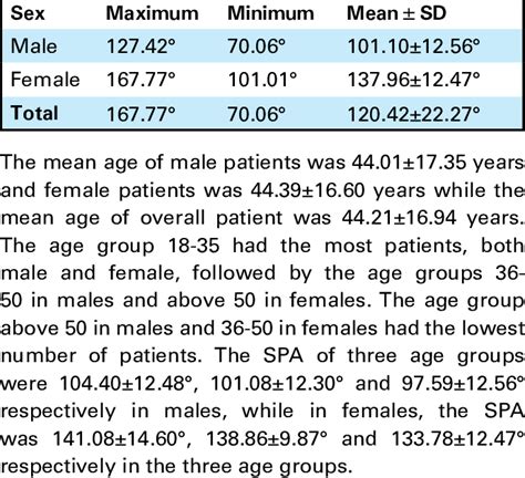 Subpubic angle in males and females (n= 332). | Download Scientific Diagram