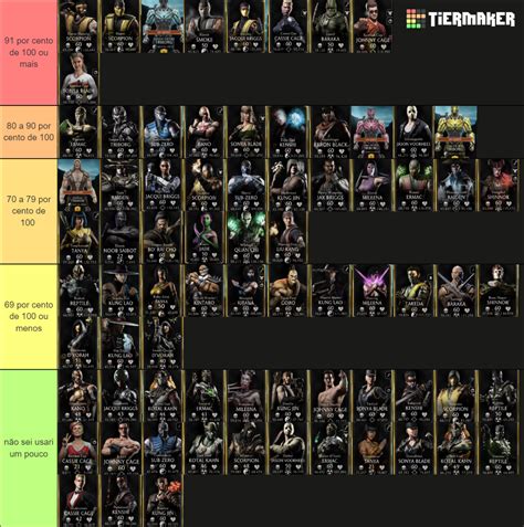 Mortal Kombat Mobile Gold Characters Tier List (Community Rankings ...