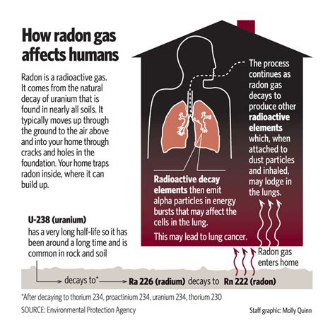 Uses Of Radon