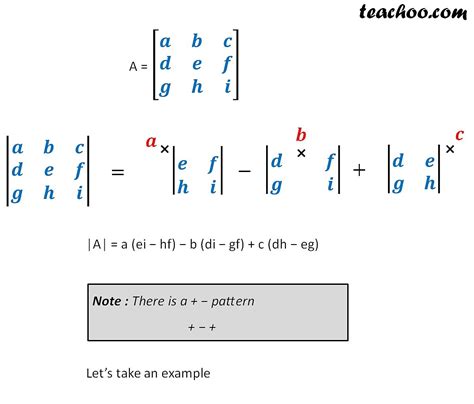 Finding Determinant of a 2x2, 3x3,4x4 Matrix - with Examples - Teachoo