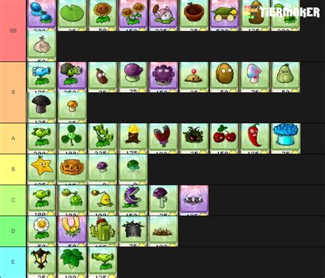 Create a Plants VS. Zombies Plant Tier List - TierMaker