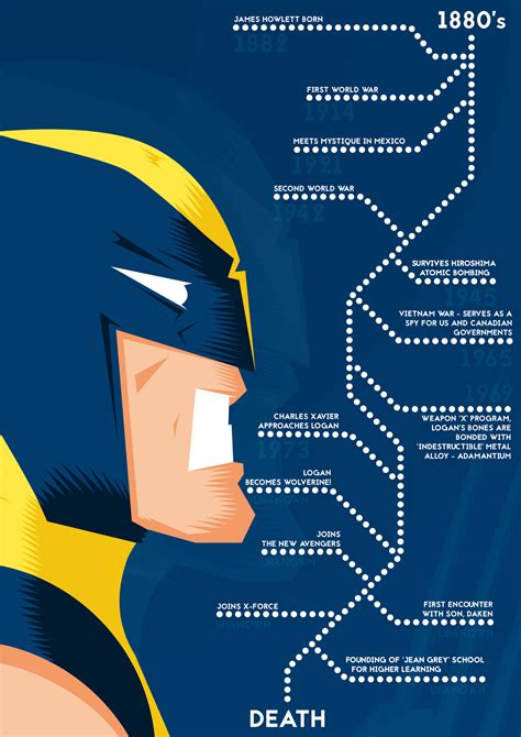 Wolverine Timeline Poster (Comics) by ellsillustrations on DeviantArt