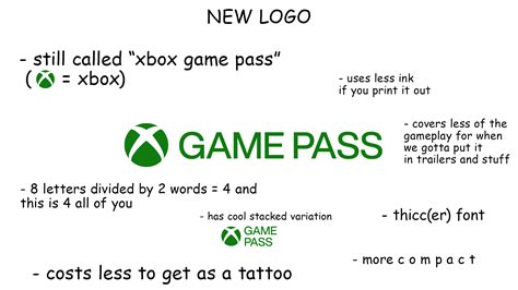 Xbox Game Pass Logo Png : Xbox is a video gaming brand which represents ...