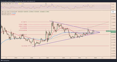 Why is XRP price up today?