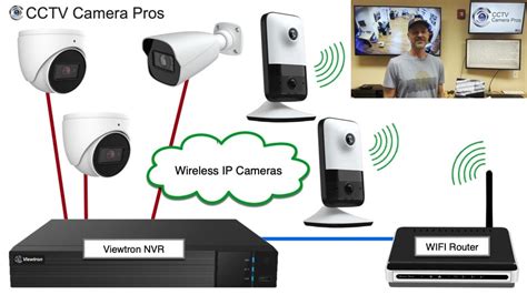 Indiferenţă Client Avans best wireless security camera system politie ...