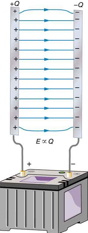 19.5 Capacitors and Dielectrics – College Physics