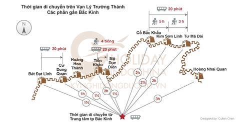 Vạn Lý Trường Thành Trung Quốc: Bí Mật Chôn Vùi Ít Ai Biết