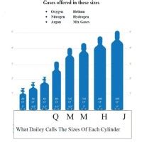 Matheson Gas Cylinder Size Chart - Best Picture Of Chart Anyimage.Org