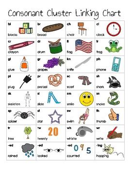 Consonant Cluster Linking Chart by Erin J Murray | TpT