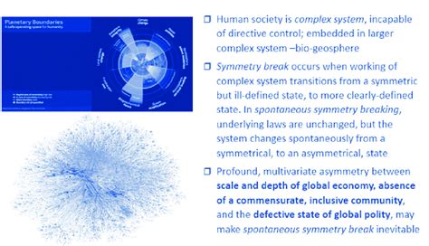 Symmetry Breaking On the global scale, there are profound challenges ...