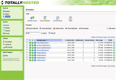 Plesk Control Panel | TotallyHosted