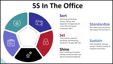 5s Implementation in the Office