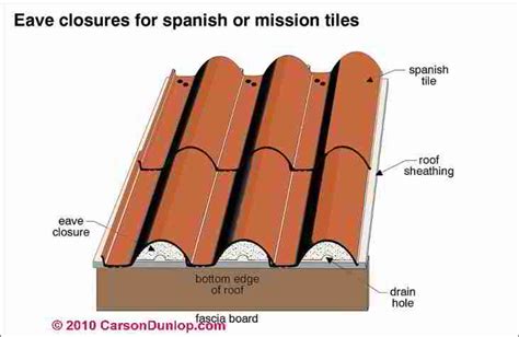 Clay Roof Tile Fastening / Securing Methods