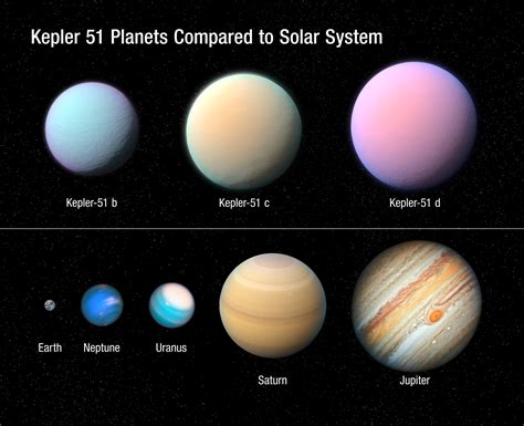 Kepler-51 is Home to Three Super-Puff Exoplanets | Astronomy | Sci-News.com