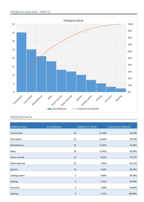 How To Make A Pareto Diagram