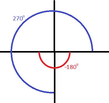 How do evaluate sin 270 + cos (-180)? | Socratic