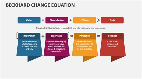 Beckhard Change Equation PowerPoint Presentation Slides - PPT Template