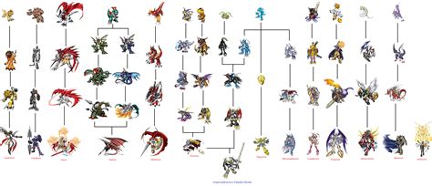 Royal Knights Evolution Line | Digimon, Pokemon pokedex, Knight