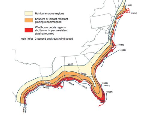 Building With Glass in Hurricane Prone Zones | SAFTI FIRST