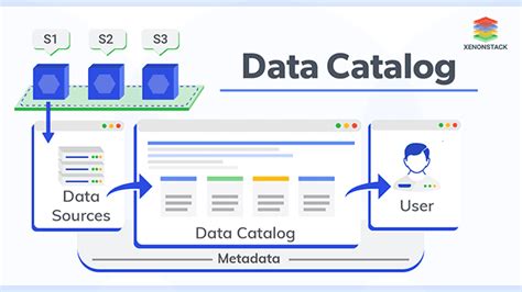 Guide to Data Catalog Tools and Architecture