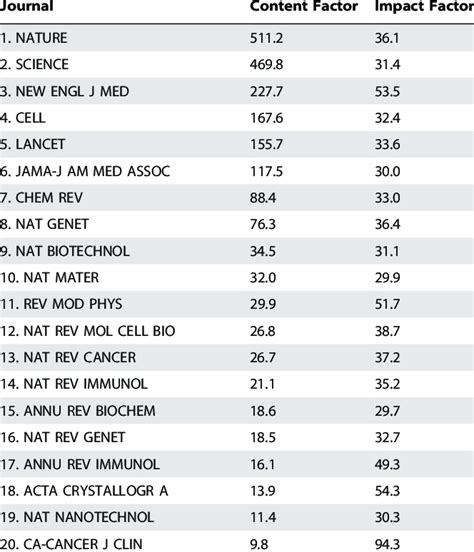 Medical Journal Of Malaysia Impact Factor : Cardiovascular risk factors in a selected community ...