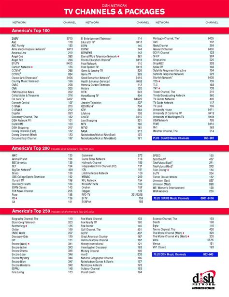 Channel Guide For Dish Network Top 250